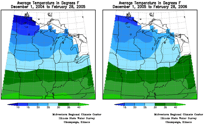 Figure showing average temperatures